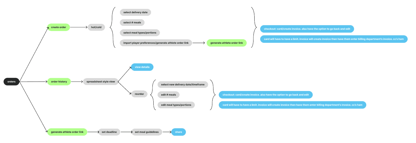Wireframe UI — image 1