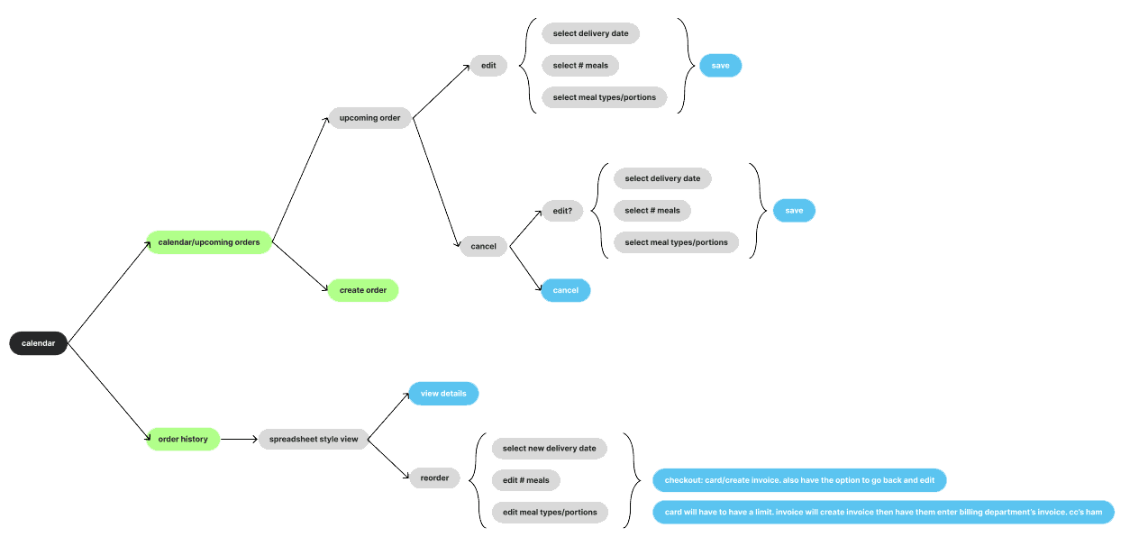 Wireframe UI — image 1